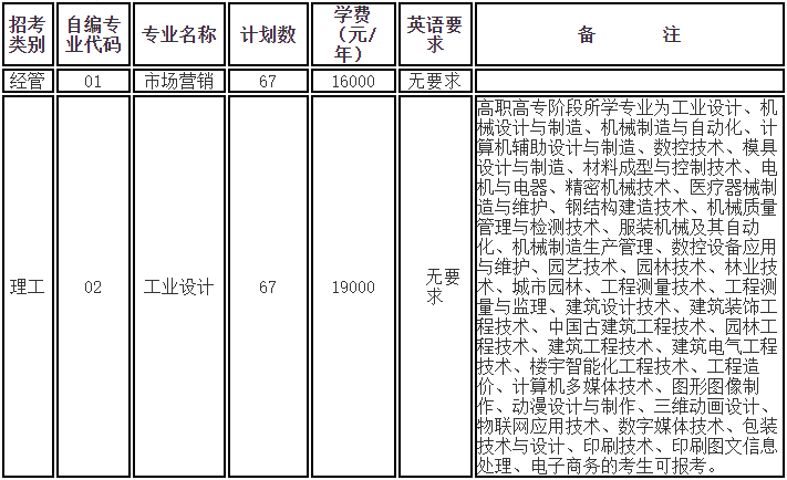 嘉兴学院南湖学院学费图片